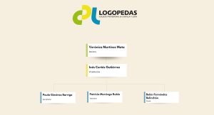 organigrama logopedas cyl